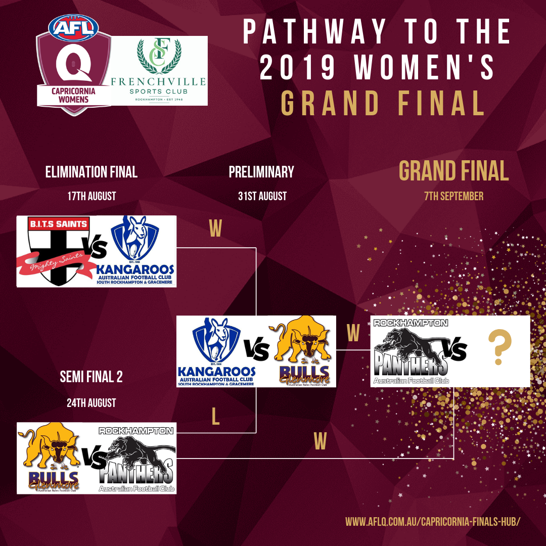 Capricornia Pathway to Finals - AFL Queensland